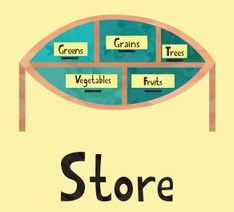 Store. A teal painted wooden cabinet with 5 drawers. Each with a label; Grains, Greens, Trees, Vegetables, Fruits